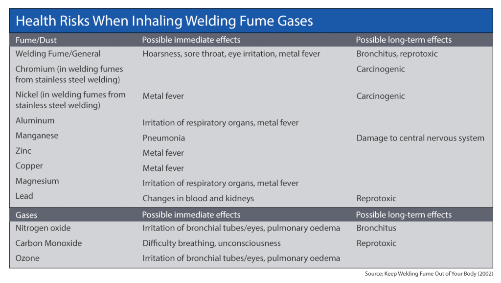welding-fume-health-risks